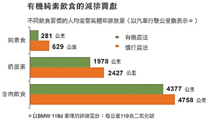杭州素食文化节首辟“公益助农”专区，激活健康生态味蕾(图2)